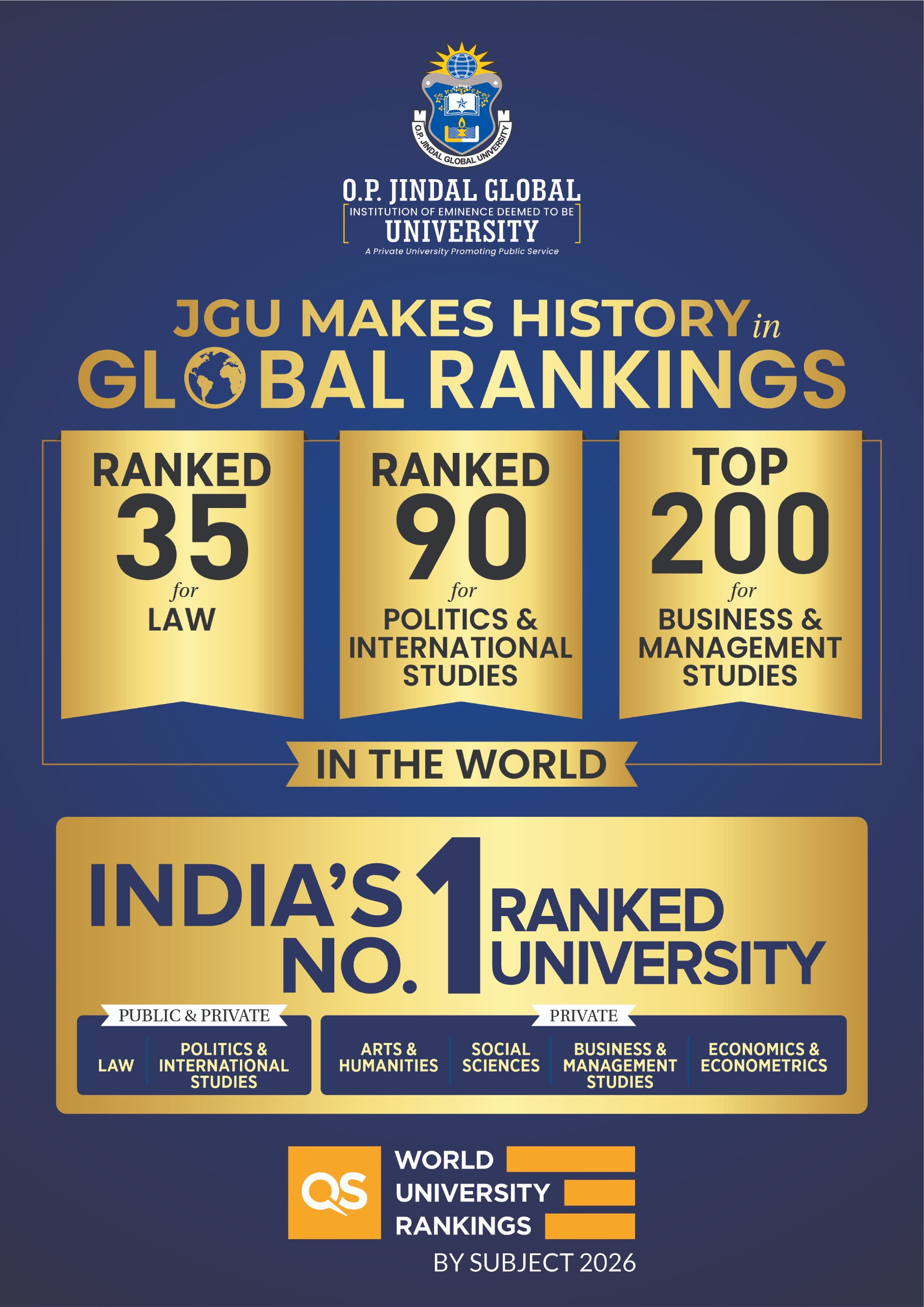 JGU Achieves Historic Higher Rankings in Law, IR & Business: QS World University Rankings By Subject 2026