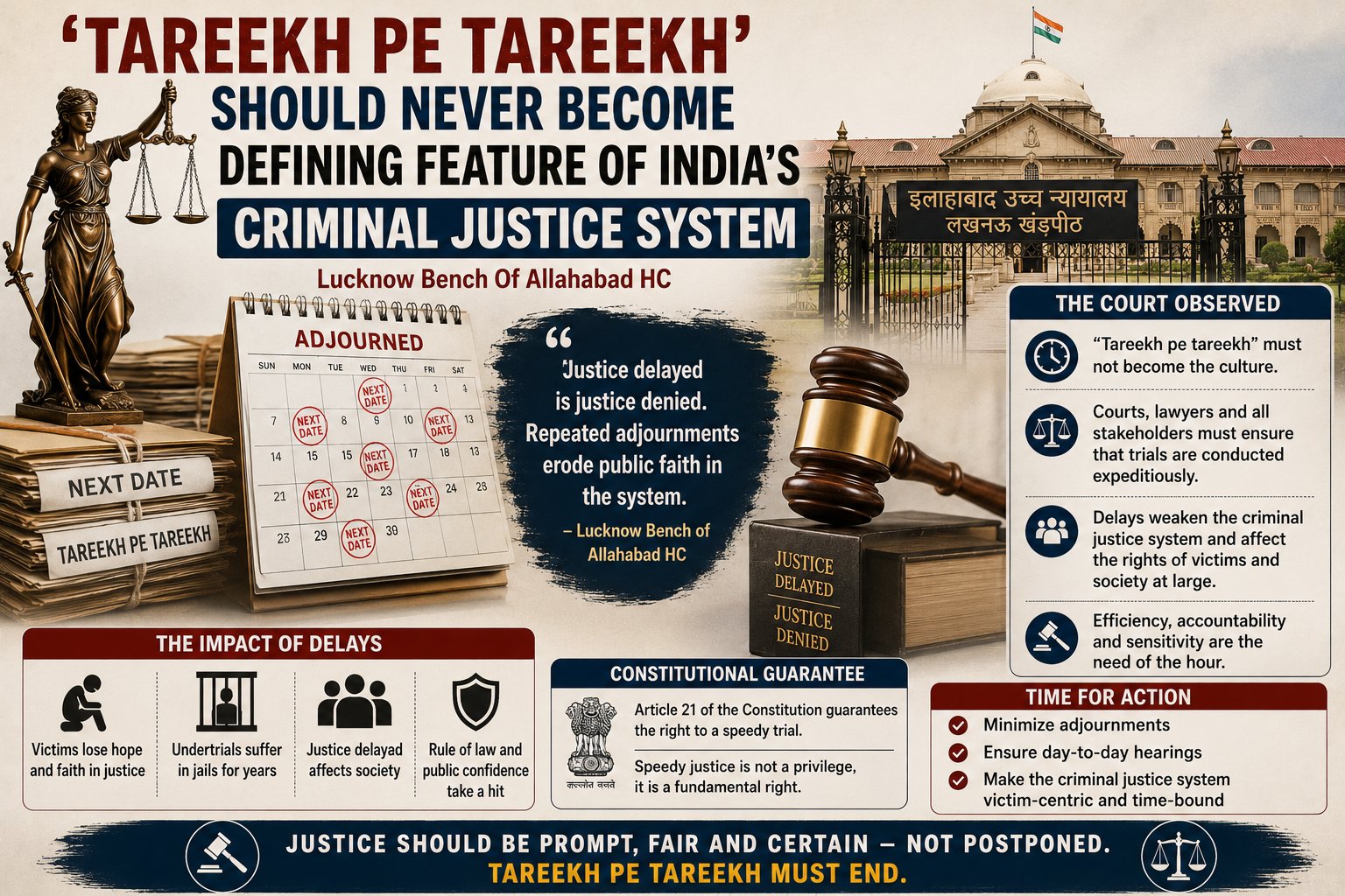 Tareekh Pe Tareekh Should Never Become Defining Feature Of India’s Criminal Justice System: Lucknow Bench Of Allahabad HC